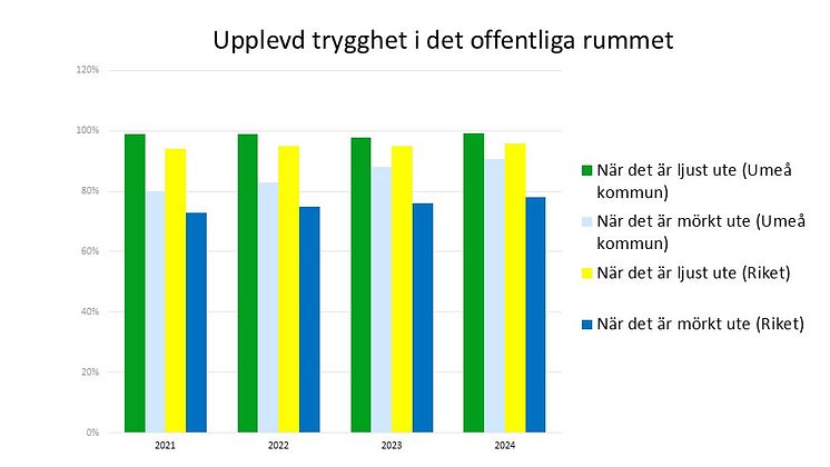 Diagram trygghet offentliga rummet.jpg