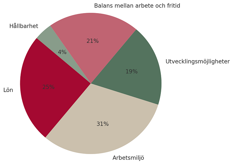 diagram-framtidsmassan-varde.png
