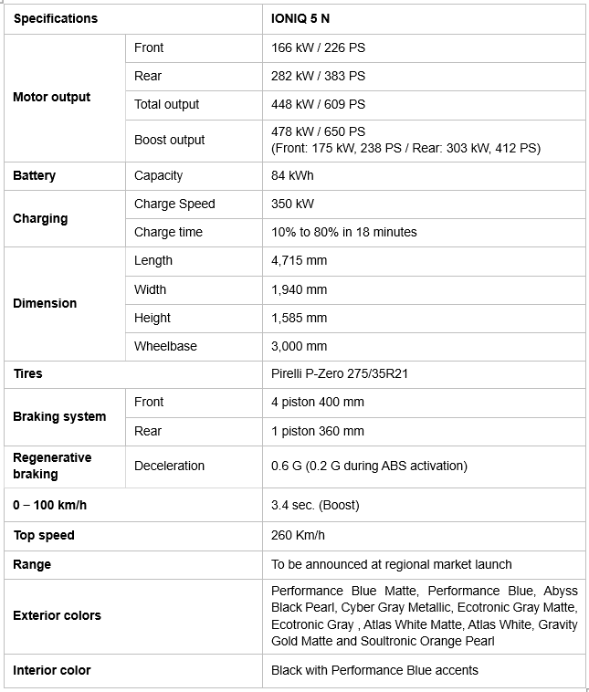 Specs - Hyundai IONIQ 5 N