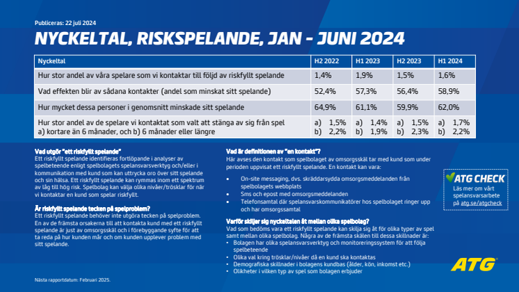 Branschgemensamma nyckeltal januari-juni 2024