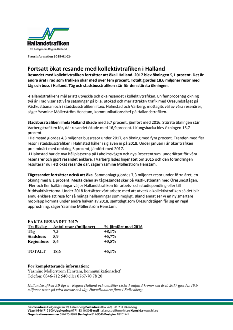 Fortsatt ökat resande med kollektivtrafiken i Halland