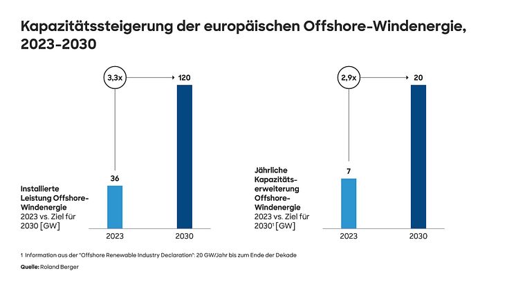 24_2681_WEB_Europes_offshore_wind_press_graphic_DE.jpg