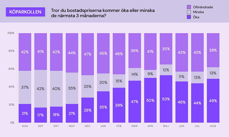 Köparkollen - bostadspriser.jpg