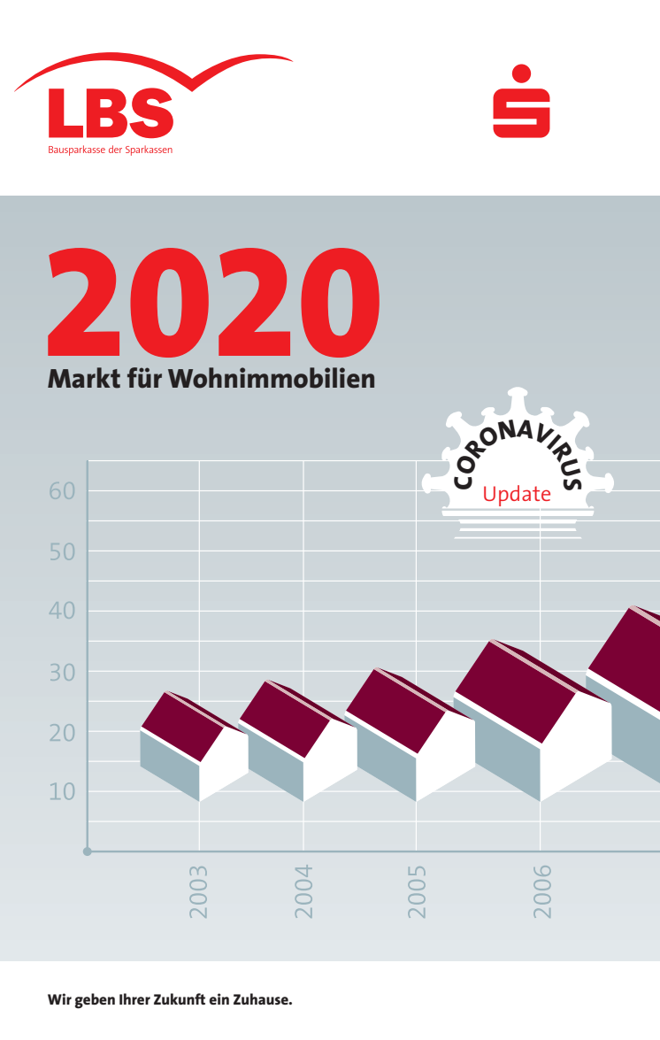 Markt für Wohnimmobilien 2020