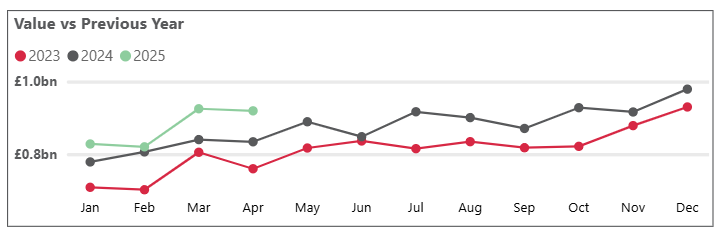 Personal Cash Withdrawals - April 2025 value.PNG