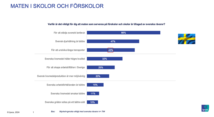 Maten i skolor och förskolor.png