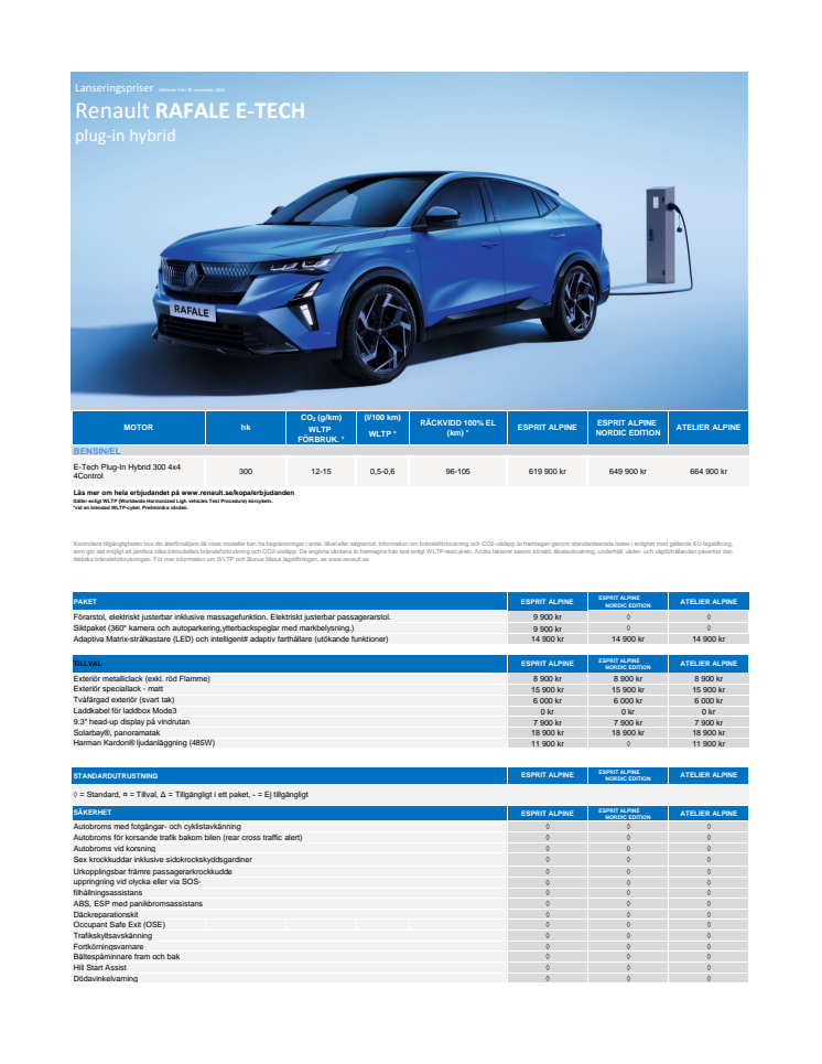 renault-rafale-prislista.pdf