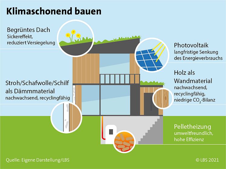 LBS Infodienst_08-2021_GRAFIK.jpg