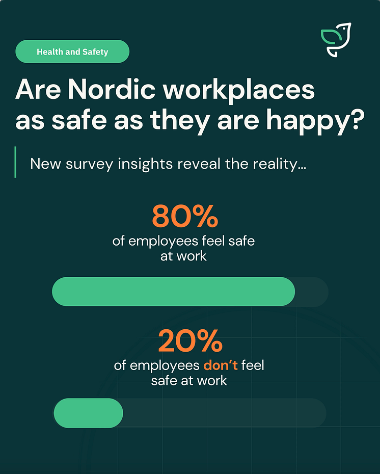 EcoOnline Nordisk statistik 80 procent känner sig säkra på arbetet.png
