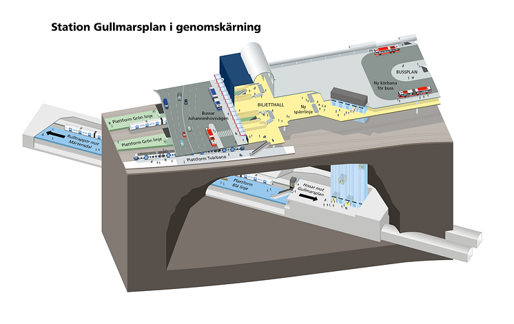 Bild Gullmarsplan genomskärning.png
