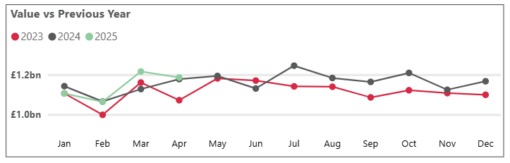 Business Cash Deposits - April 2025 value.PNG