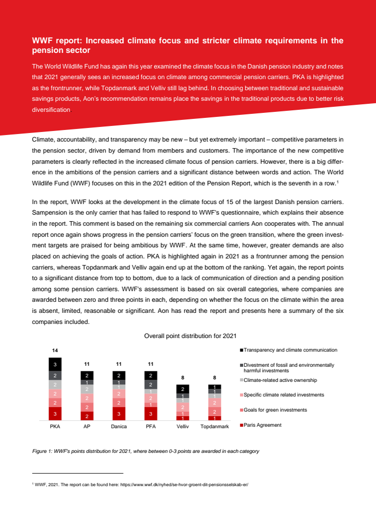Aon's comment to WWF's report 2021.pdf
