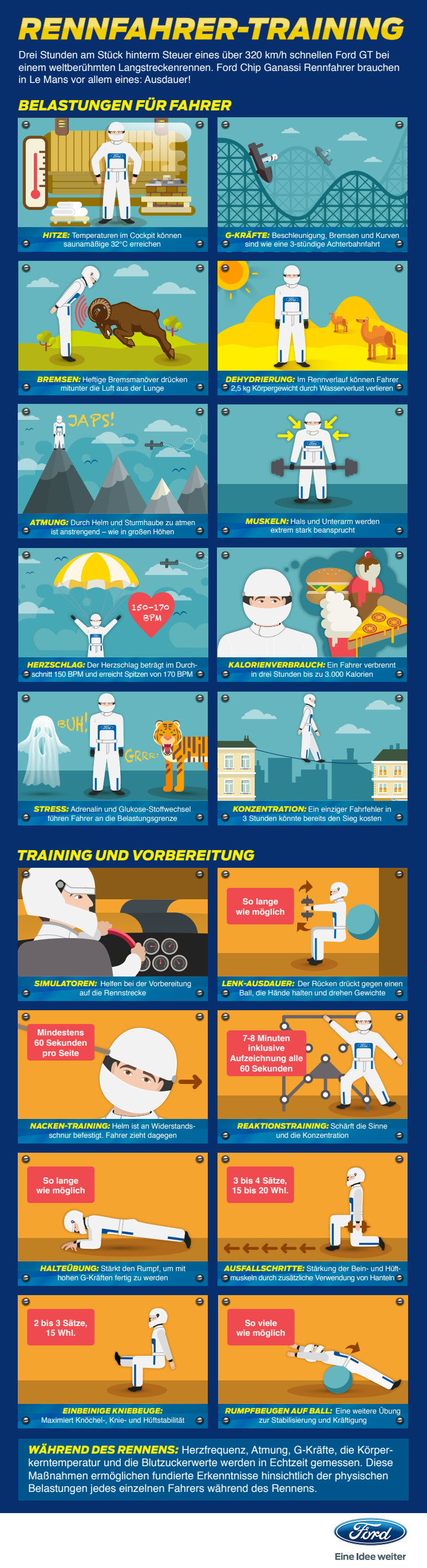 Fitnesstips für Rennfahrer