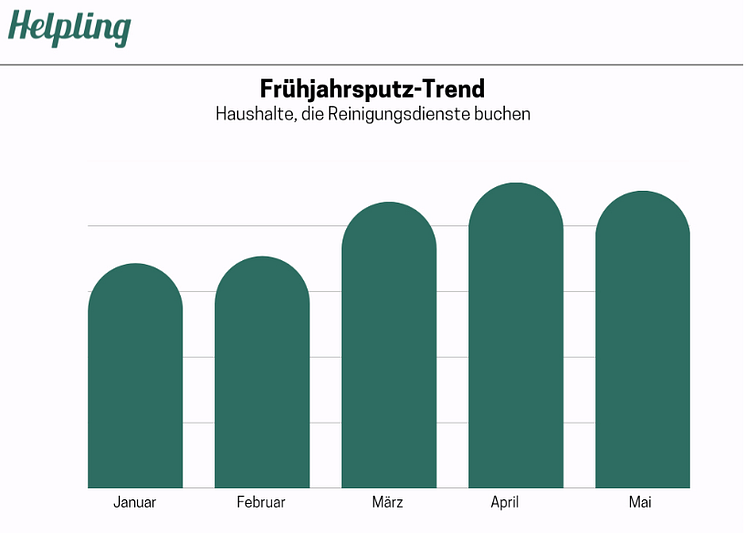 helpling-spring-data.png