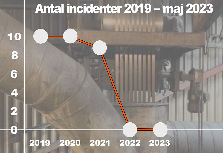 thumbnail_Graf noll bränder_