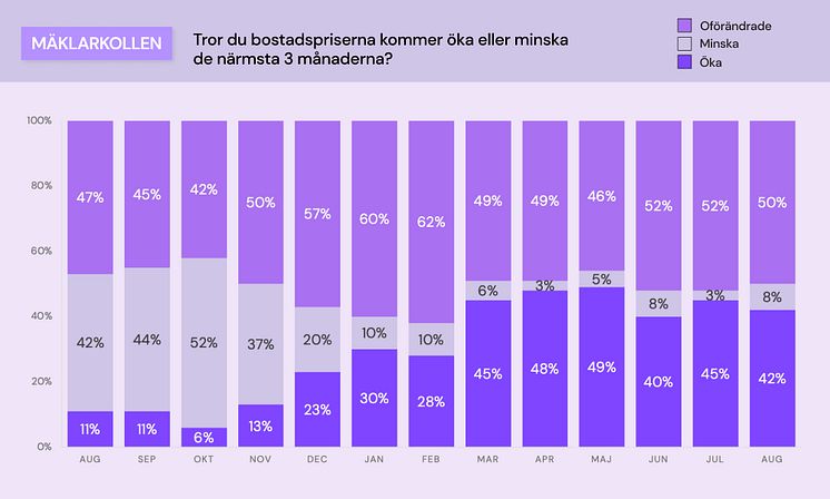 Mäklarkollen - bostadspriser.jpg