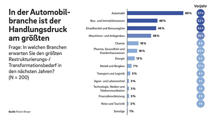 24_2551_Restrukturierungsstudie_2024_Pressegrafik-02 (1).jpg