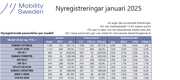 Top 10 registrations.png
