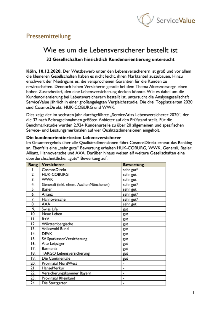 Wie es um die Lebensversicherer bestellt ist
