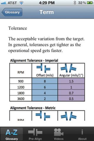 Align Terms - Tolerance