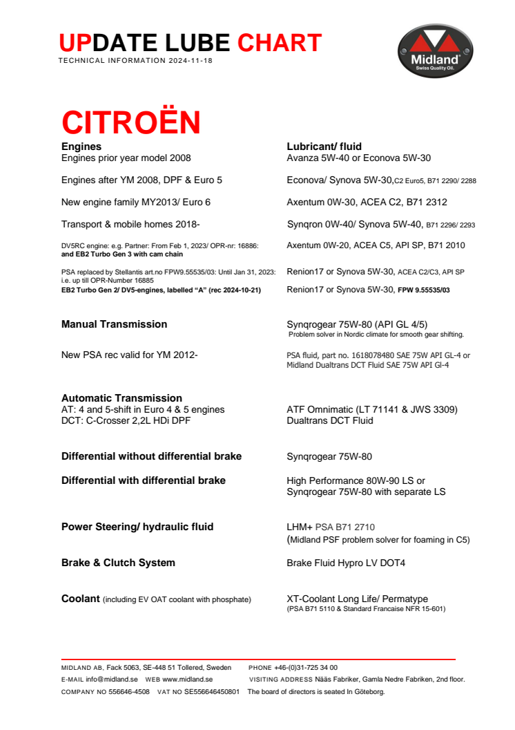 Update lube chart Citroen 2024.pdf