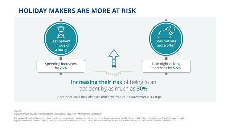 Holiday-makers are more at risk - (Infographic)