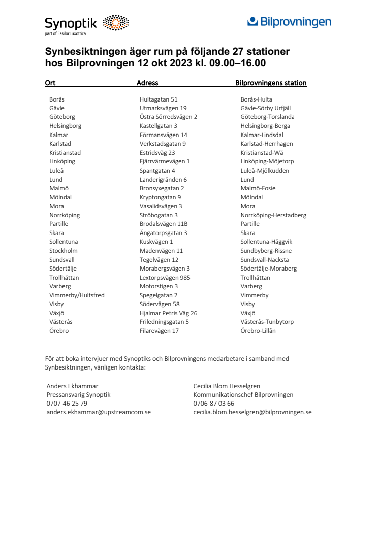 (FINAL)Stationer Synbesiktningen 2023.pdf