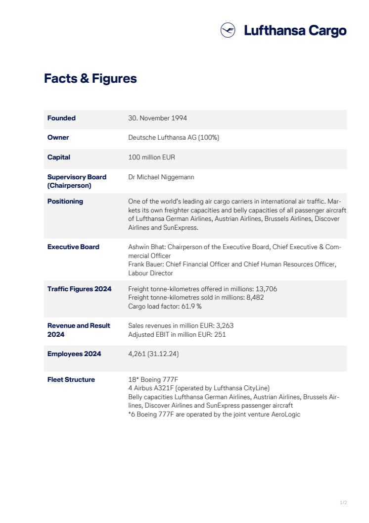 Lufthansa Cargo Key Figures 2024