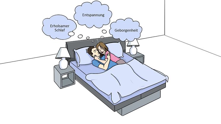 Dein Wasserbett... in 60 Sek. erklärt