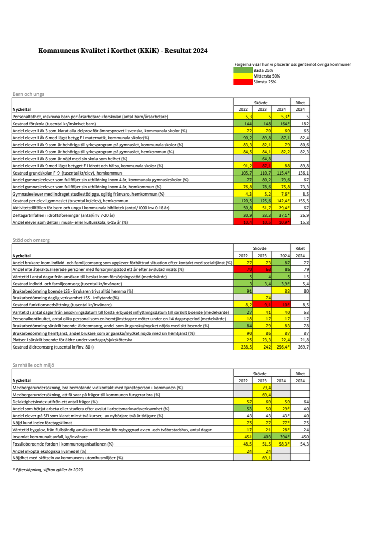 KKiK sammanställning Skövde kommun 2024.pdf