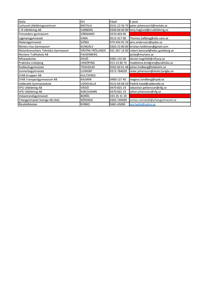Kontakt Nybro.pdf
