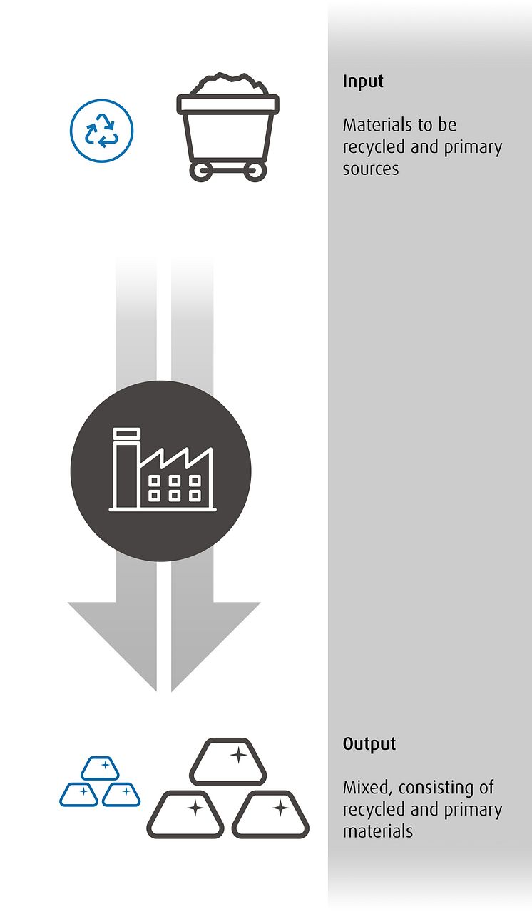 Implementation of Nexyclus™ at Umicore Electroplating