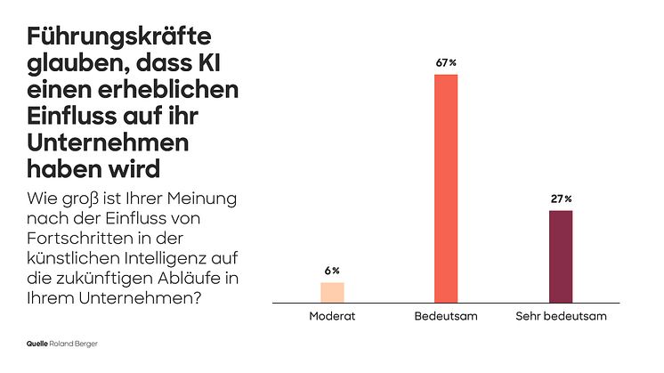 241113_Future_of_health_VI_AI_in_healthcare_Press_graphic_DE.jpg