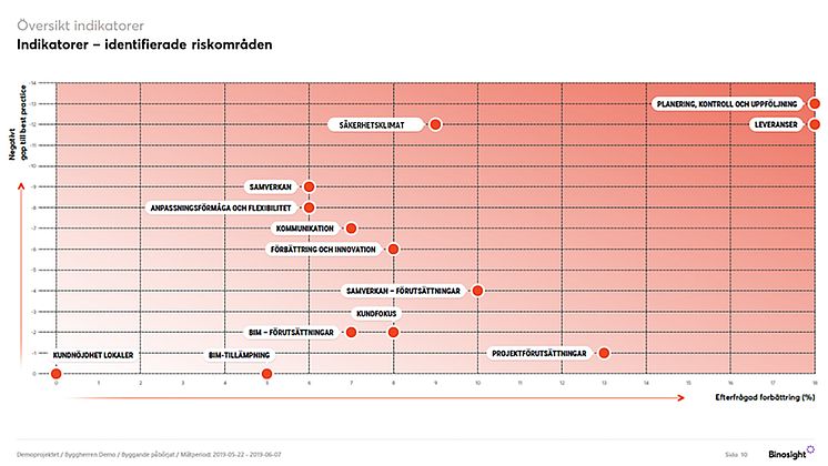 Riskdiagram PQi_16x9.jpg