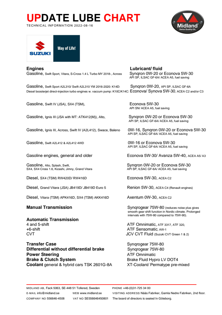 Update lube chart Suzuki 2022.pdf