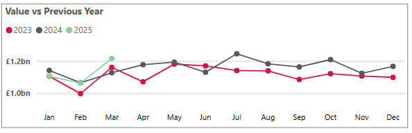 Business Cash Deposits - March 2025.png