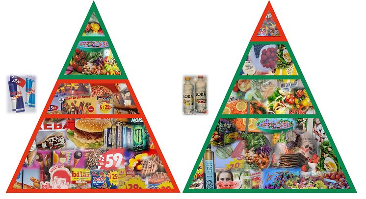 Matpyramider skräpmat