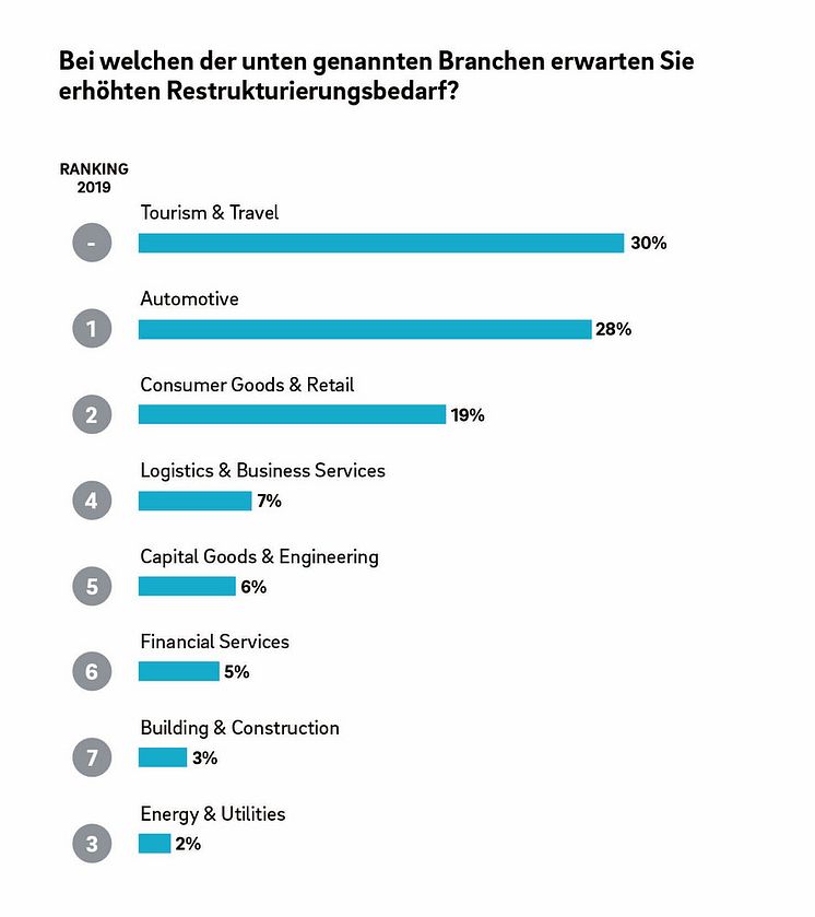 Restrukturierungsstudie.jpg