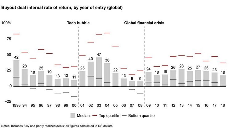 PrivateEquity_graf
