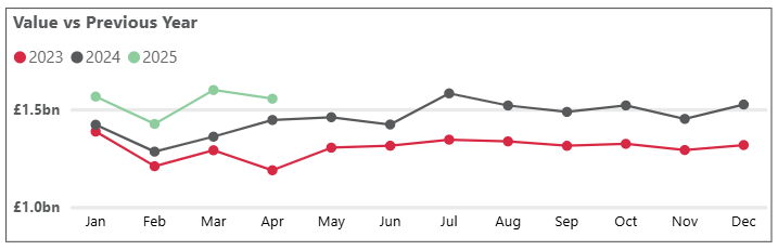 Personal Cash Deposits - April 2025 value.PNG