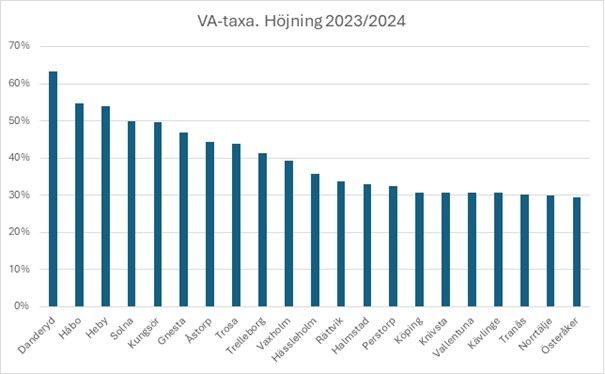VA-taxa höjning 23-24.jpg