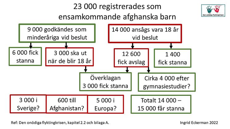 Hur många får stanna Eckerman febr 2022