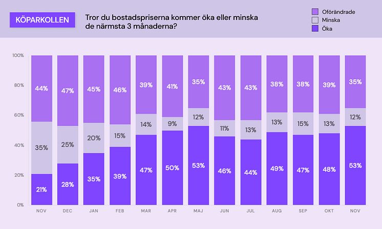 Köparkollen - bostadspriser.jpg