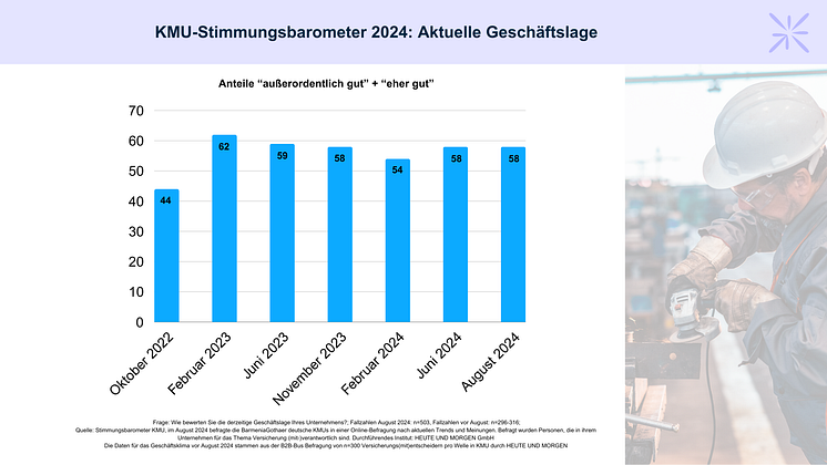 Aktuelle Geschaeftslage.png