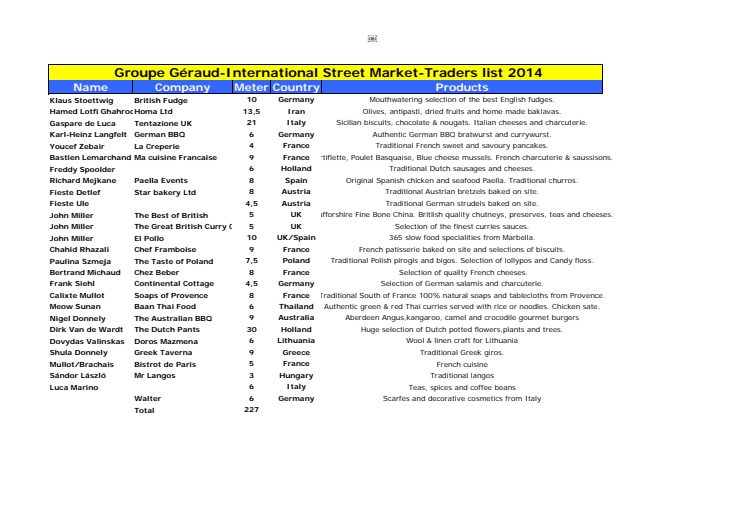Internationell marknad april 2014 - lista över försäljare