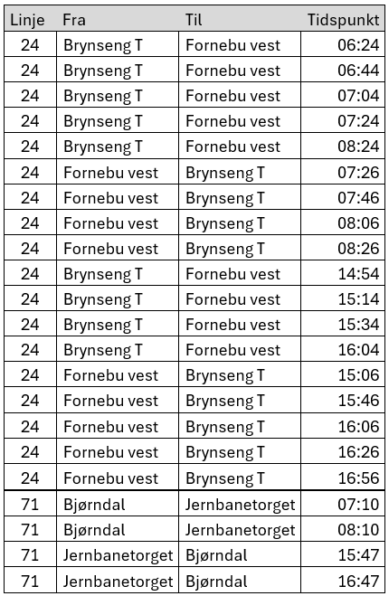 Skjermbilde 2024-12-02 140022.png