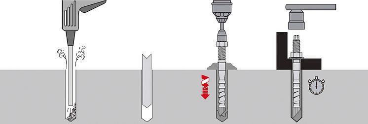 HVZ installasjon