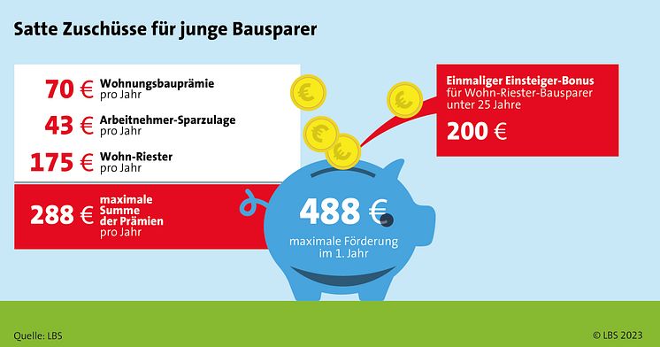 LBS_08_2023_Bausparen_infodienst und facebook