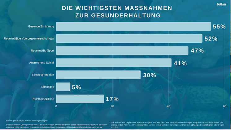 Gesunderhaltung