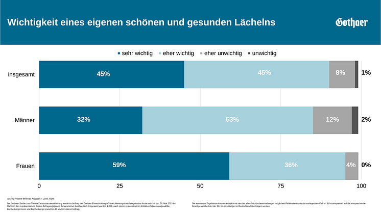 Wichtigkeit eines eigenen schönen und gesunden Lächelns